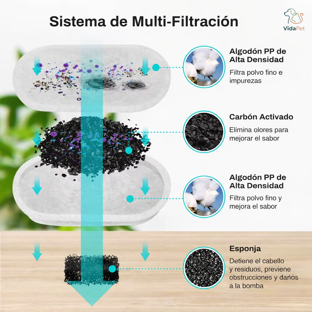 Pack de 8 filtros para fuente de agua 2,2 L